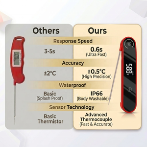 Thermomètre alimentaire à lecture instantanée étanche IP66 pour barbecue, thermomètre numérique LCD rapide pour viande (0,6 s) - Product Image 2
