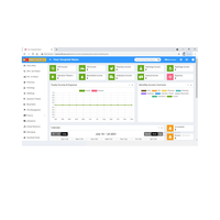 Article très vendu : Service de gestion de contenu avec la dernière technologie, conception personnalisée disponible à la vente