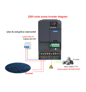 Submersible <b>Solar</b> <b>Pump</b> Inverter 5 5kW VFD with Permanent Magnet Motor Compatibility for Brushless <b>Pump</b> - Product Image 2
