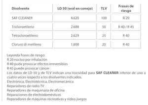 Spray detergente per contatti a secco F32 400 ml. (Faren 1AP003) - Product Image 3