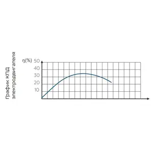 ปั๊มจุ่ม vodoliy 4นิ้ว0.32-80U bcpe * - Product Image 3