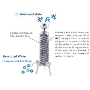 Equipo generador de agua Hexagonal de acero inoxidable duradero hecho en Taiwán, hidrógeno frío caliente estructurado de acción larga para el hogar - Product Image 3