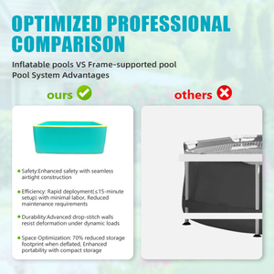 <span class=keywords><strong>2025</strong></span> Huale Mới Tùy Chỉnh Kích Thước Chất Lượng Cao Mùa Hè Hồ Bơi Kích Thước Lớn Xách Tay <span class=keywords><strong>Inflatable</strong></span> Hồ Bơi - Product Image 5