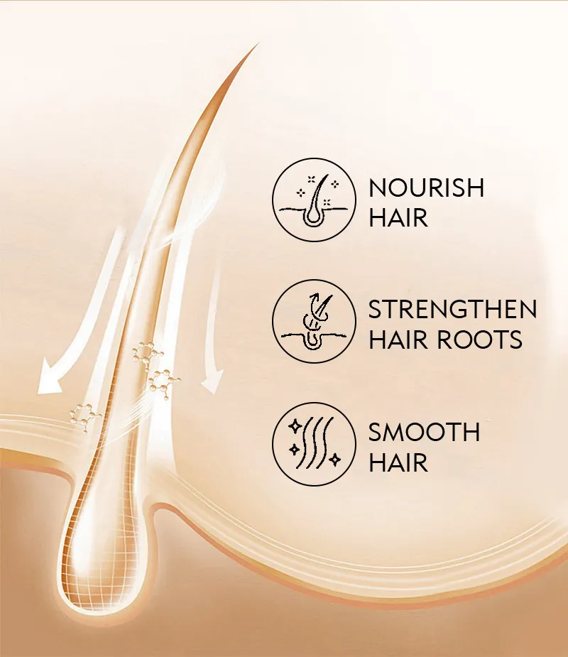 Karseell Collagen Argan Oil Best Hair Mask For Home And Salon Use Collagen Hair Product 500ML