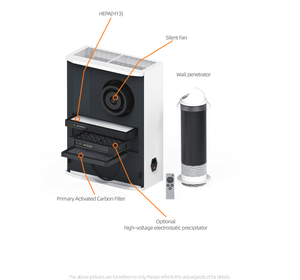 Ventilateur à récupération de chaleur mvhr, système de ventilation CVC résidentiel et commercial, récupérateur d'air, récupération de chaleur - Product Image 6