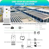 Generador Solar de 125kw/261kwh, Refrigerado por Líquido, Gabinete de Almacenamiento de Energía Comercial e Industrial, Conexión a Red y Fuera de Red, Energía Fotovoltaica