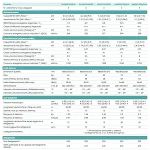 Climatiseur Hisense Hi Comfort Wi-Fi Dual Split 10001-12000 BTU R-32 A++ Économe en énergie Modèle 3AMW62U4RJC Inverter Variable - Product Image 2