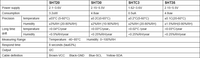 Sonde de capteur d'humidité de température SHT20 SHT30 SHTC3 SHT35 I2C