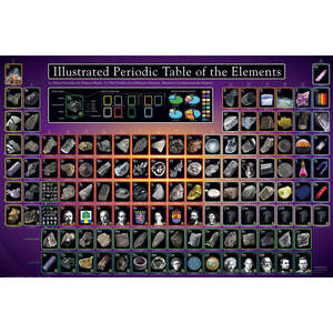 Póster Moderno con la Tabla Periódica de los Elementos Ilustrada para Decoración de Pared - Product Image 3