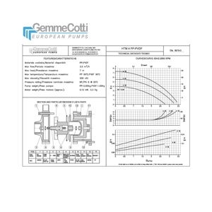 Pompe centrifughe magnetiche mod. HTM 4 PP PVDF con motore 0,12kw GR 56 B 2P in plastica per la movimentazione dell'acido pompa dell'acqua magnetica - Product Image 3