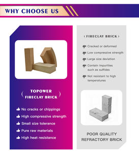 Ladrillo Refractario Curvo SK34 <span class=keywords><strong>de</strong></span> Arcilla Refractaria 42 Al2O3 para Revestimiento <span class=keywords><strong>de</strong></span> Domo <span class=keywords><strong>de</strong></span> Horno <span class=keywords><strong>de</strong></span> Chimenea, Ladrillo Resistente al Calor - Product Image 2