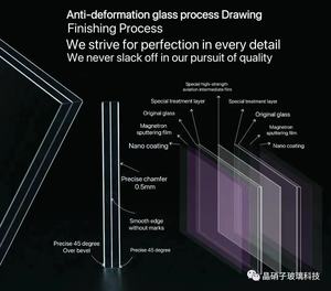 กระจกนิรภัยแบบแบนเคลือบผิว Ultra White ขนาด 10 มม. 12 มม. สำหรับตกแต่งผนังครัวและผนังม่านในพิพิธภัณฑ์ - Product Image 2