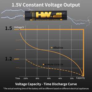 HW4スロット1.5VAAA充電式バッテリーリチウムイオン電池1200mWhAAA再利用可能バッテリー充電器付き1000サイクル - Product Image 5