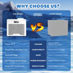 Mini Enfriador AMBOHR para Inmersión en Agua Fría, con Motor de 1/3 HP, Bomba, Compresor, 220V, Control Remoto - Product Image 6