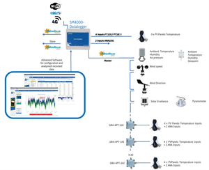 Anemómetro meteorológico compacto de aleación de aluminio Meier Energy CVVM45, sensor de velocidad del viento RS485, protocolo Modbus RTU, instrumento de medición - Product Image 3