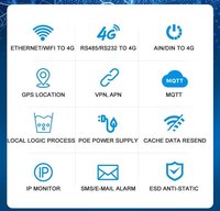 WITTELB Gateway Industrial IoT Edge, Doble SIM 4G LTE, Modbus MQTT PLC, E/S Integradas, Carcasa Robusta, Monitoreo Remoto de Datos