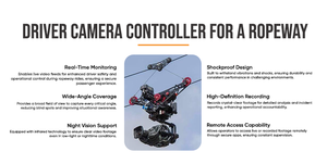 ตัวควบคุมกล้องความเร็วสูงสำหรับโซลูชันกล้องตัดขอบที่ตัดได้อย่างราบรื่นสำหรับวิดีโออุตสาหกรรมประสิทธิภาพสูง - Product Image 4