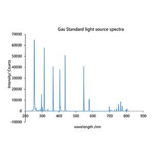 Area2000 Miniature <b>spectrometer</b> - Product Image 3