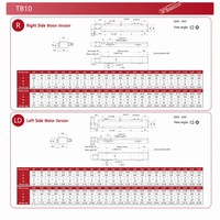 Actionneur linéaire à courroie série TB10, vitesse 1600 mm/s, répétabilité ±0,04 mm, course maximale 2550 mm, largeur de courroie 15 mm pour l'automatisation CNC