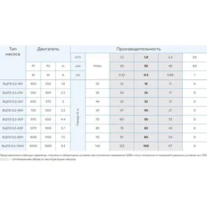 Vodolay bcpe 0.5-100U ปั๊มหลุมเจาะ - Product Image 5