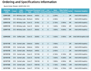 K30900se NAS ứng dụng máy chủ văn phòng Intel PENTIUM 5405u lõi i3 10110u 6x2.5G LAN kép 10G SFP + tường lửa <span class=keywords><strong>Mini</strong></span> PC - Product Image 6