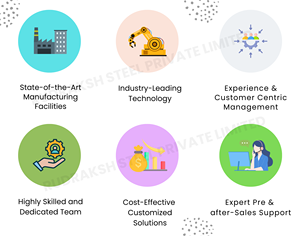 Sản xuất tại Ấn Độ hiệu suất cao công nghiệp thiết bị hóa chất thép nhẹ SO2 <span class=keywords><strong>Vaporizer</strong></span> ô nhiễm kiểm soát không khí sạch hơn để bán - Product Image 4