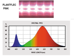 ไฟ LED UV สำหรับปลูกพืชสวนในร่มแบบเต็มสเปกตรัมสำหรับการเจริญเติบโตของพืชที่ดีที่สุดเชิงพาณิชย์ - Product Image 6