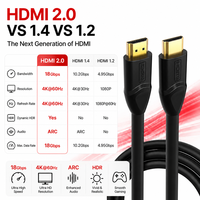 Câble HDMI 4K pour TV 60Hz 18Gbps HDMI 2.0 Câble haute vitesse