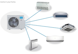 Midea 18Kw Mini <span class=keywords><strong>AIRE</strong></span> <span class=keywords><strong>ACONDICIONADO</strong></span> CENTRAL Modos de prioridad múltiple CA de pie con calefacción y refrigeración VRF Refrigerante R410A - Product Image 6