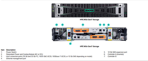 HPE MSA 2070 SFF Storage Array S1H46A 10GBASE-T ISCSI <span class=keywords><strong>Stockage</strong></span> Hybride pour Centre de Données d'Entreprise - Product Image 4