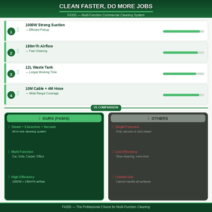 Machine de nettoyage de tapis multifonction OEM ODM, <span class=keywords><strong>extracteur</strong></span> de vapeur, aspirateur, nettoyeur de tapisserie, canapé F430S 2600W, garantie 1 an - Product Image 4