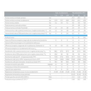 Bomba de Calor Inverter Monofásica Baxi Auriga de 12 kW R32 con Sistema Híbrido de Caldera de 33 kW para Sistemas HVAC Domésticos - Product Image 5