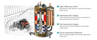 Compresseur Scroll Hisense AVWT-72FH(F)FSHB DC EVI pour environnement tropical T3, mini VRF, connexion brasée, pompe à chaleur, climatisation centrale