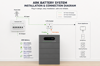 Steckbare Heimspeicherbatterie 2,6kWh-15,6kWh AC-gekoppelt IP65 Stapelbare Solarbatterie für UK-Balkon-Notstromversorgung
