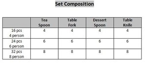 Ensemble de cuillères et fourchettes en acier inoxydable plaqué or de qualité supérieure Ensemble de couverts de haute qualité comprenant l'emballage pour les hôtels à la maison - Product Image 3