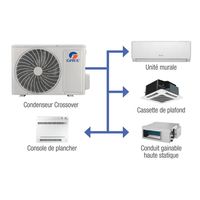 Pompe à chaleur Gree 60Hz 220V multi-zones 24000 BTU SEER 23, climatiseurs split multi-zones 9000+9000+9000 BTU à vendre