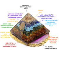Offre Spéciale : Pyramide Orgone 7 Chakras Sculptée en Cristal Superposé avec Anneau en Cuivre – Vente en Gros