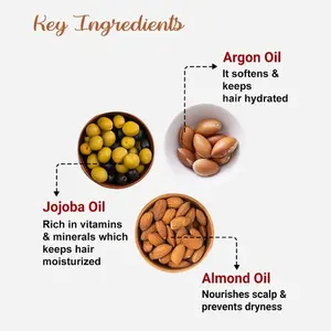 Suero Capilar Reparador al por Mayor para Cabello Seco y Dañado, Anti-Frizz, Reparación de Puntas Abiertas y Fórmula para Aumentar el Brillo, OEM ODM, Marca Privada Disponible - Product Image 3