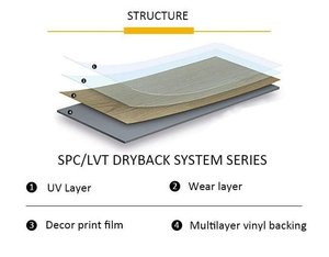 Sàn gỗ nhựa PVC SPC <span class=keywords><strong>WPC</strong></span> LVT cao cấp, vận chuyển nhanh, dày 5mm, chống thấm, vân gỗ, dùng cho nhà để xe và trong nhà - Product Image 6