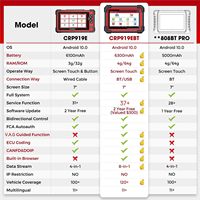 Escáner LAUNCH CRP919E BT OBD2 de 7 pulgadas Control bidireccional con más de 31 servicios Herramientas de diagnóstico inalámbricas durante 2 años de actualización gratuita
