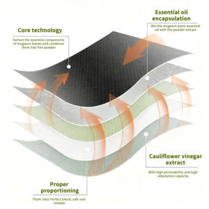 ベストセラー認定デトックスフットパッチ 天然デトックスフットケアパッチ クレンジングハーブジンジャーデトックスフットパッチ - Product Image 4