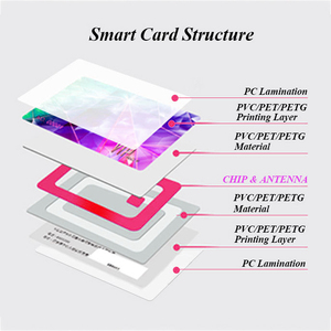 บัตรสมาร์ท NFC RFID สำหรับเดินทางโดยรถบัสแบบไร้สัมผัสป้ายขนาดเล็กบัตรผ่านระบบขนส่งสาธารณะสำหรับประเทศจีน - Product Image 2