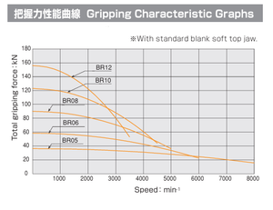 KITAGAWA-Portabrocas de orificio pasante de alta precisión BR06 Portabrocas de potencia ultragrande y de alta velocidad Precisión de agarre 0,01mm T.I.R o menos - Product Image 4