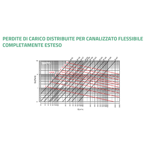 Tubería de Doble Pared de Polietileno para Aire Acondicionado Tecnosystemi, Ultraflexible para Sistemas HVAC Térmicos y Acústicos - Product Image 3