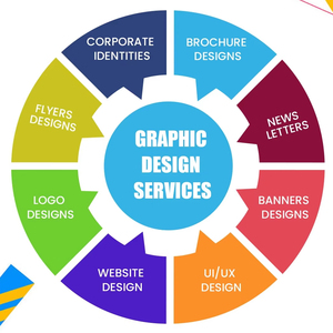 Dịch vụ thiết kế Web, đồ họa và logo chuyên nghiệp và giá cả phải chăng của các nhà thiết kế Ấn Độ lành nghề - Product Image 1