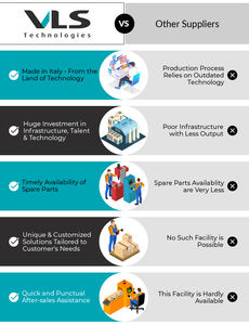 อุปกรณ์กรองของเหลวคุณภาพสูงในตลาดที่ดีที่สุดเทคโนโลยีนวัตกรรมที่กรองการไหลข้ามไวน์และเบียร์จากอิตาลี - Product Image 6