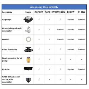 Kits d'assistance pneumatique pour graveur laser RAY5 5W et 10W - Product Image 4