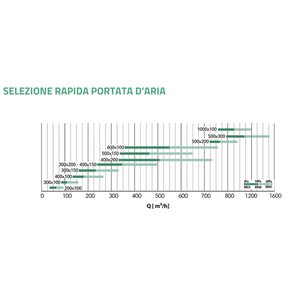 Grille d'admission en aluminium peint blanc Tecnosystemi pour systèmes de climatisation, registres et grilles - Product Image 6