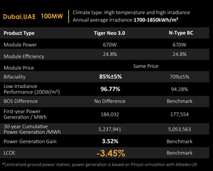 แผงโซลาร์เซลล์ Jinko 132 <span class=keywords><strong>เซลล์</strong></span> 605w 610w 615w 620w 625w 630w แบบกระจกสองชั้น โมโนคริสตัลไลน์ โมดูลพลังงานแสงอาทิตย์ แผงโซลาร์เซลล์แบบโมโน - Product Image 4