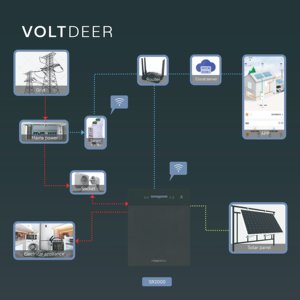 Tất cả trong một ban công ban công năng lượng mặt trời hệ thống bảng điều khiển Cắm và chơi nhà năng lượng lưu trữ EU kho - Product Image 6